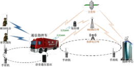 大型通信指挥车(奔驰)