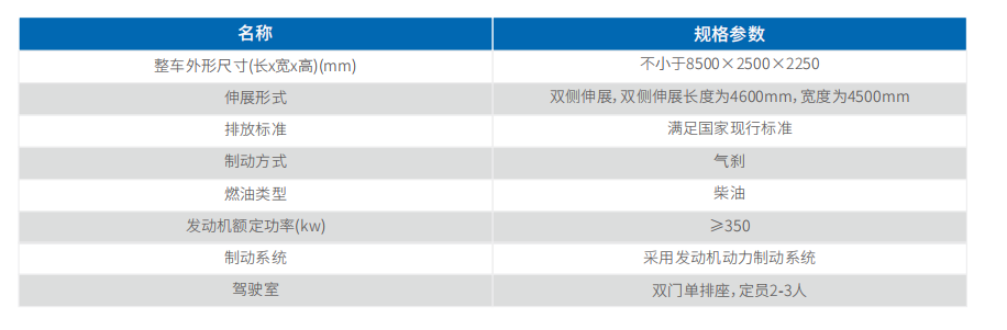 大型通信指挥车（德国曼）