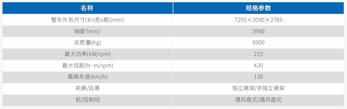 中型通信指挥⻋（红旗国悦）