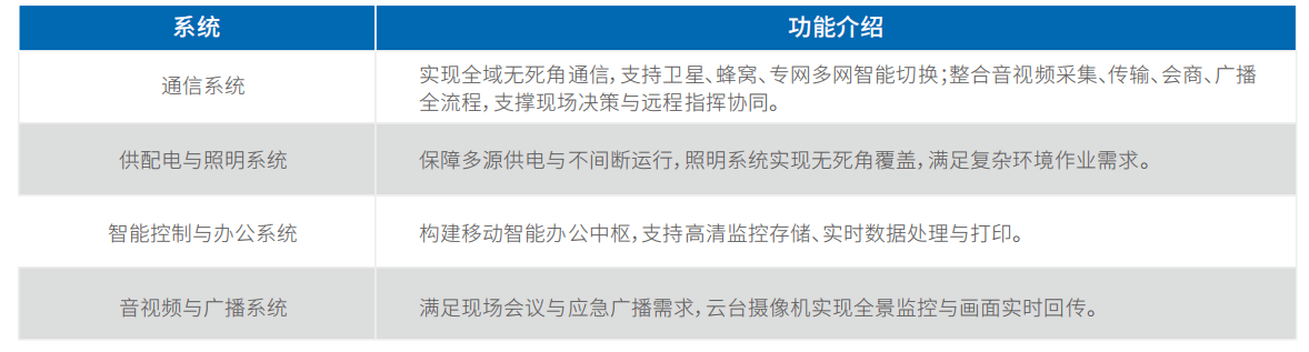 image.png 中型通信指挥⻋(陕汽SX2119)