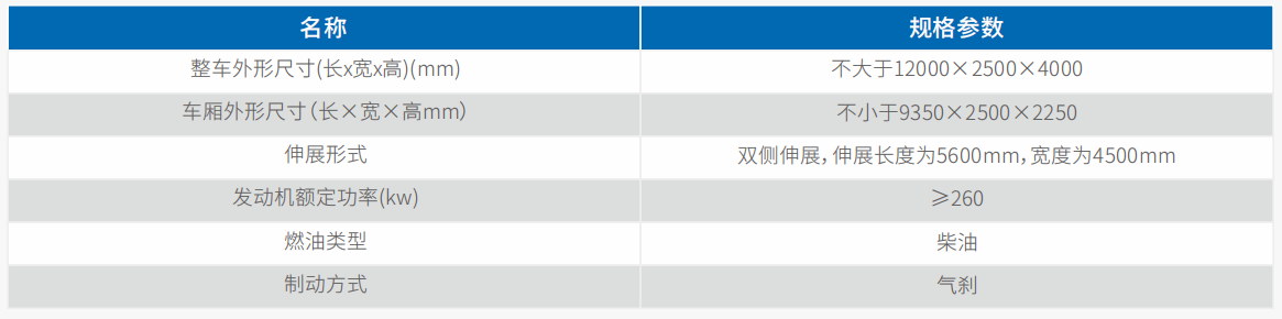 大型通信指挥车(奔驰)