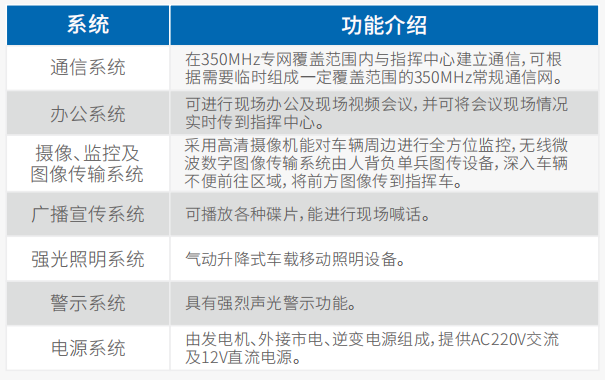 中型通信指挥⻋（柯斯达）