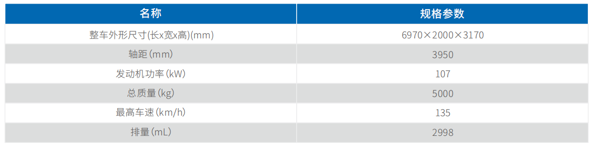 中型通信指挥⻋（依维柯）