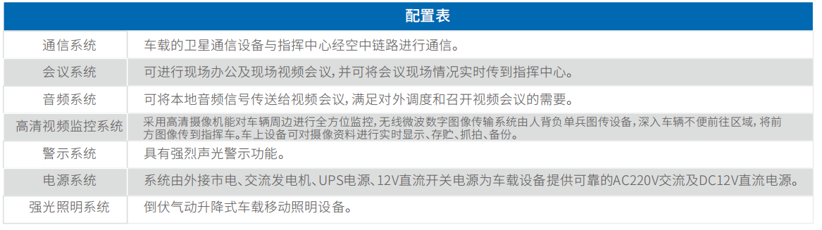 中型通信指挥⻋（依维柯）