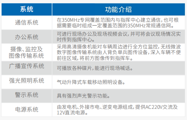 中型通信指挥⻋（福特全顺）
