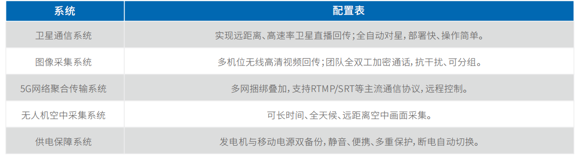 ⼩型通信指挥⻋（坦克500）