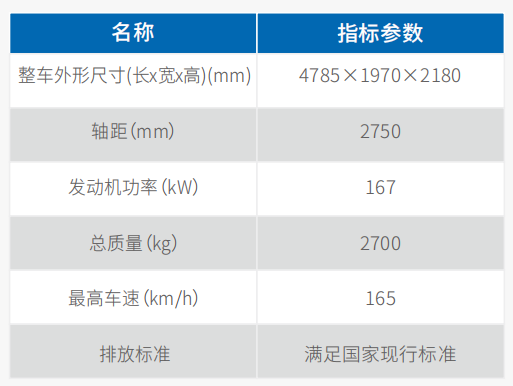 ⼩型通信指挥⻋(坦克300)
