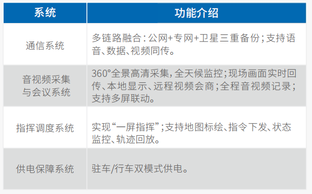 ⼩型通信指挥⻋(坦克300)