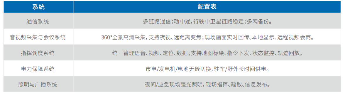 ⼩型通信指挥⻋（⻓城H9）