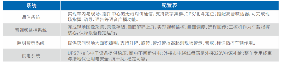 ⼩型通信指挥⻋（江铃⼤道）