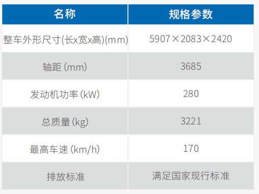 ⼩型通信指挥⻋（福特F150）