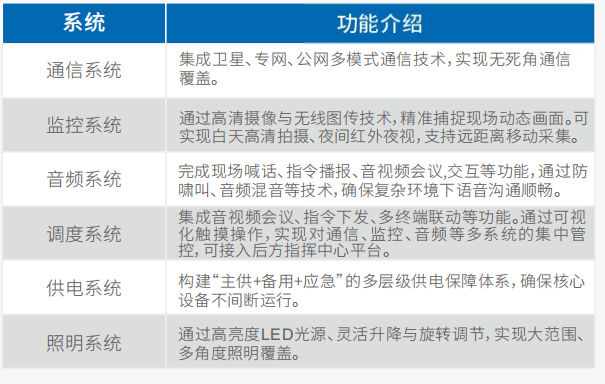 ⼩型通信指挥⻋（福特F150）