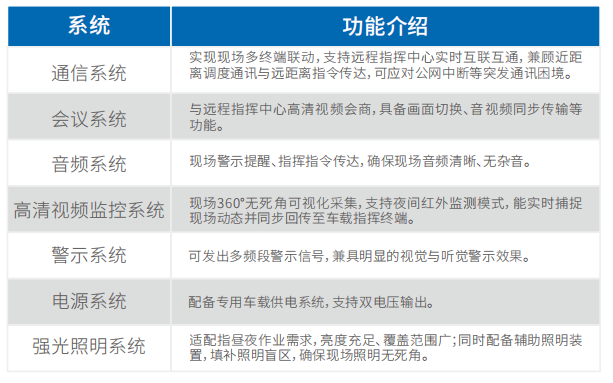 ⼩型通信指挥⻋（⻓城炮）